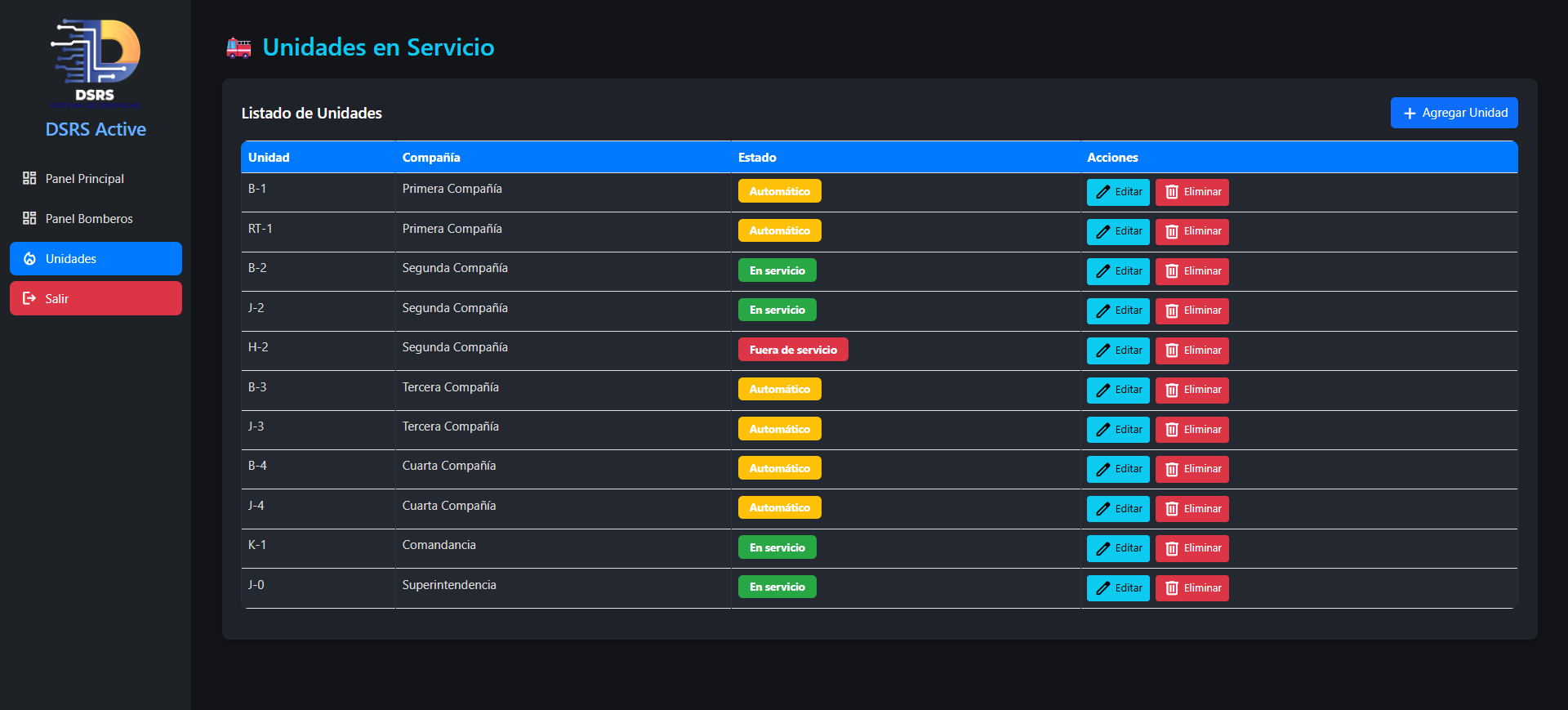 Unidades en Servicio